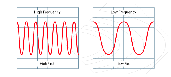 Pitch Frequency Chart